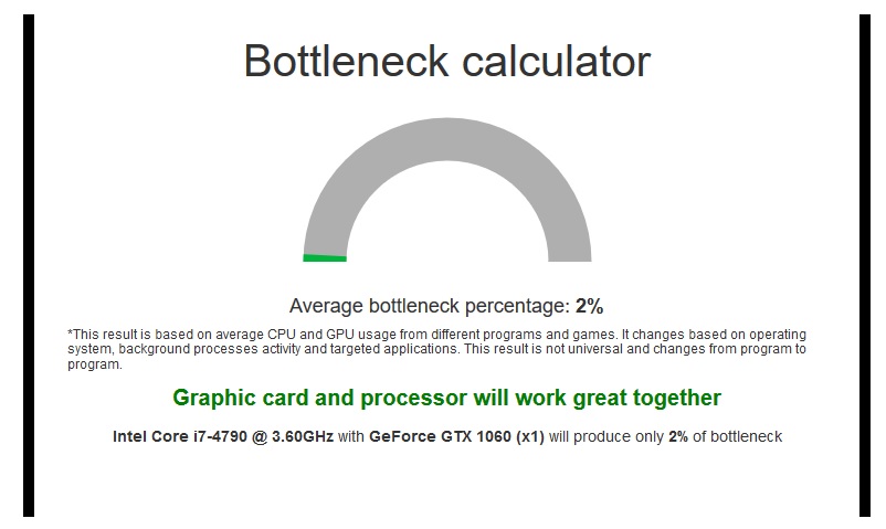 Bottleneck Detection Software and Bottleneck Calculators