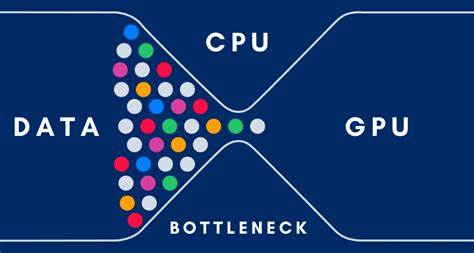 CPU Bottleneck Calculators