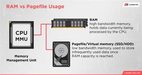 RAM Usage and Bottleneck Calculators