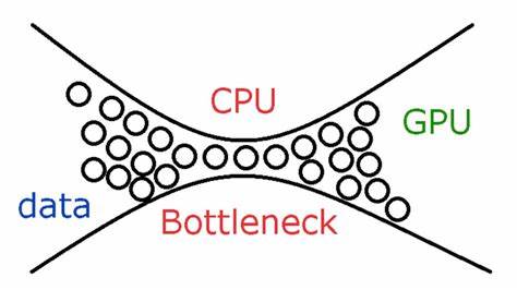 System Bottleneck Analysis and the Role of Bottleneck Calculators